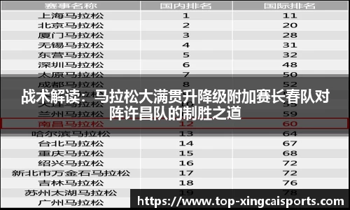 战术解读：马拉松大满贯升降级附加赛长春队对阵许昌队的制胜之道